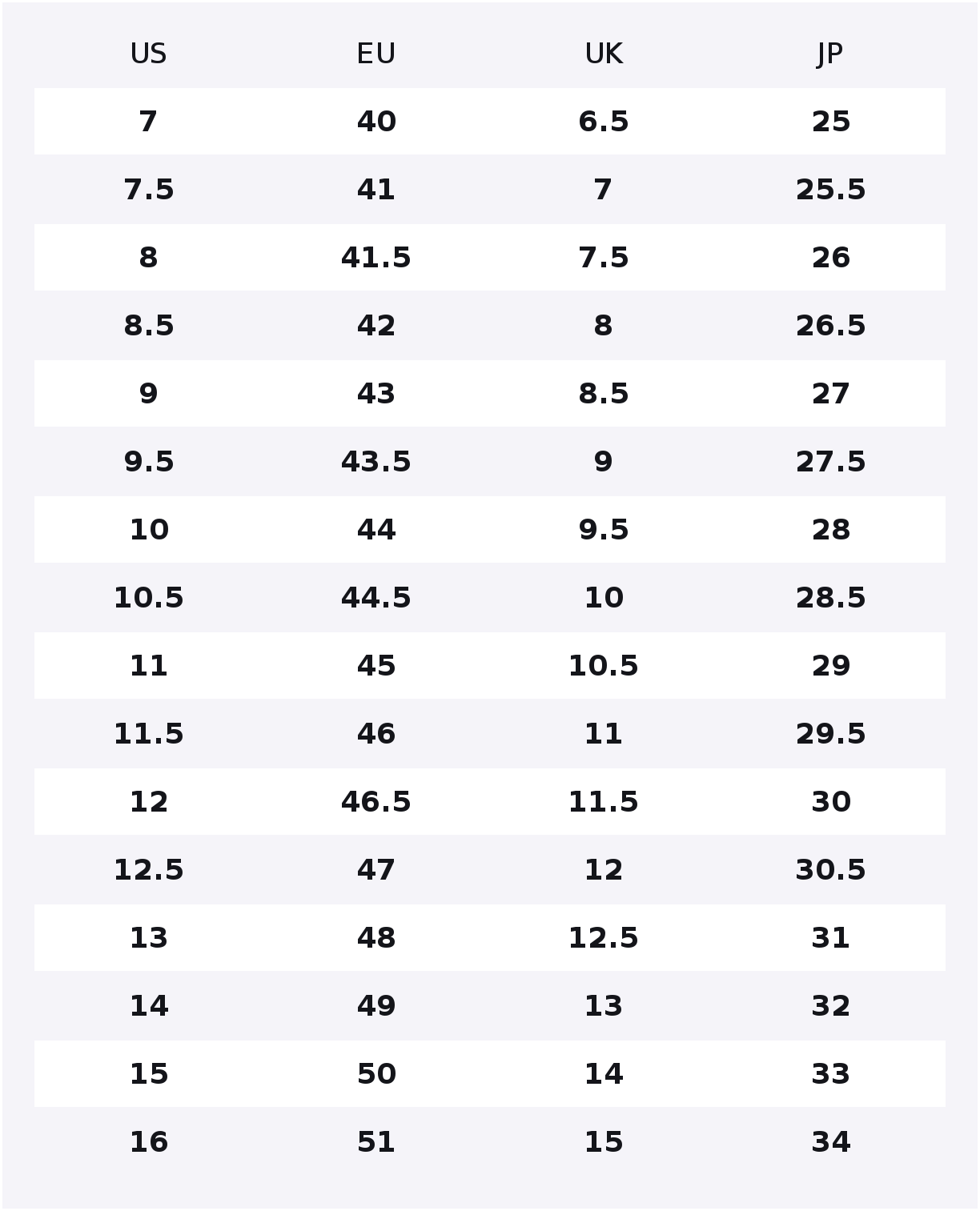 MERRELL MOAB 3 Edge Slip Resis - огляд і ціна Merrell Shoes Moab 3